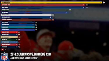 Super-Bowl-Tabelle im Zeitraffer: Einer dominiert - doch dann kommt Brady
